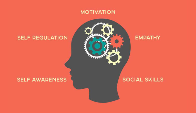 Effect of using emotional intelligence,wellness,and leadership training on lived experiences of medical program directors burnout.